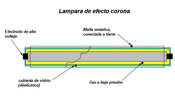 https://serviozono.es/wp-content/uploads/2022/06/lampara-ozono-efecto-corona.jpg